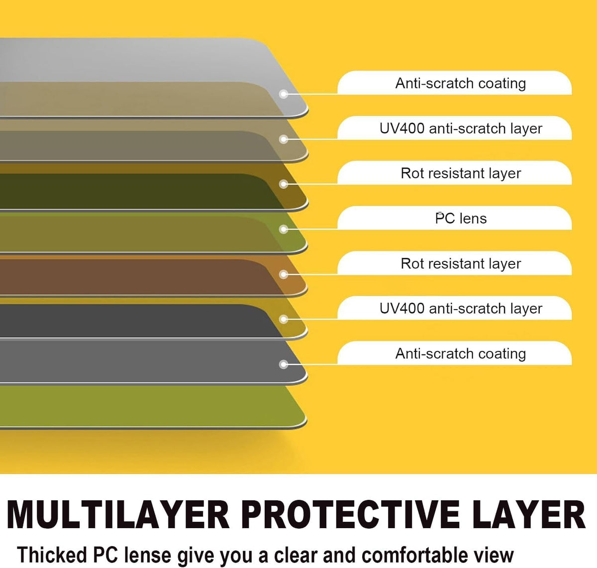 Anti Glare Sun Visor For Car